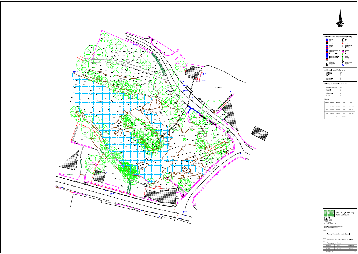 Survey plot