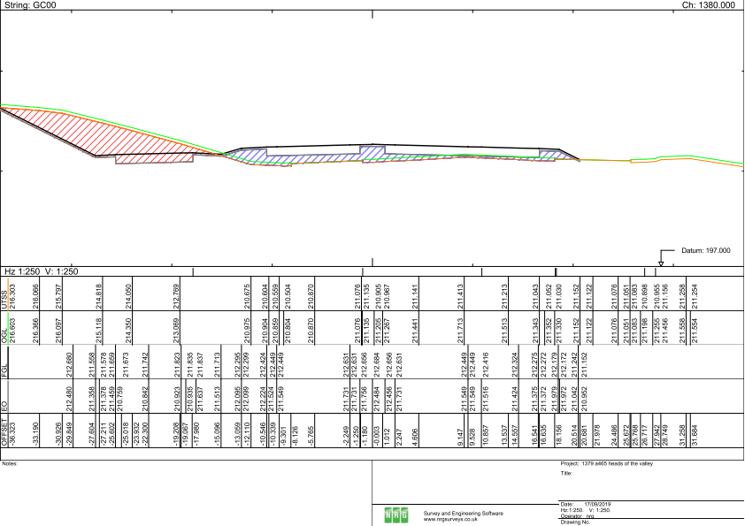 Checking cut and fill volumes with cross sections