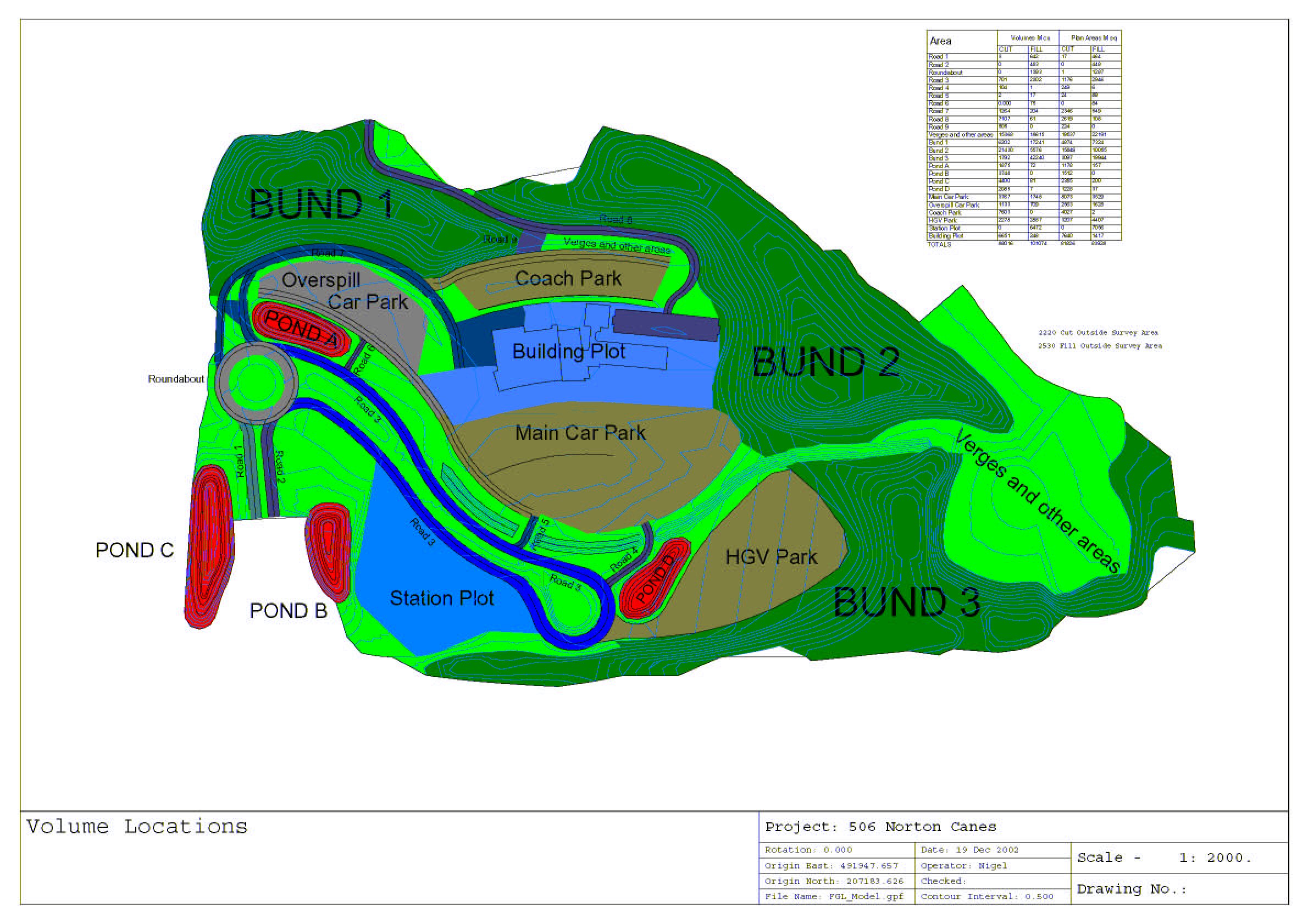 Categorise quantities by site location